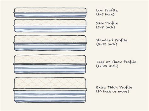 mattress measure is 10 inches thick|is 6 inch mattress enough.